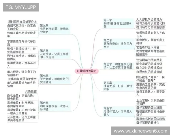 打造卓越企业家的成功之路：从创新思维到领导力的全面提升
