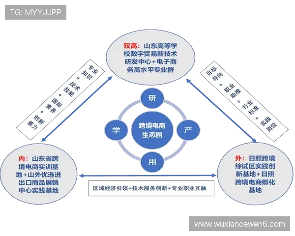 围绕电竞职业技术学校建设区域青年数字竞技人才培育体系新模式研究
